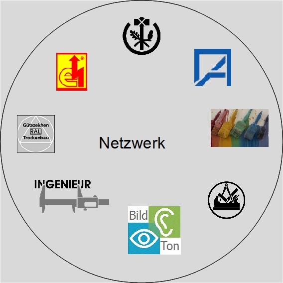 Netzwerk_der_Gewerke